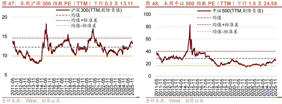 招商策略：12月中旬的重要会议定调将是决定性的政策窗口，有望引领市场结束调整  第36张