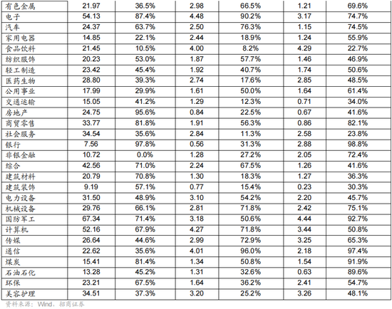 招商策略：12月中旬的重要会议定调将是决定性的政策窗口，有望引领市场结束调整  第38张