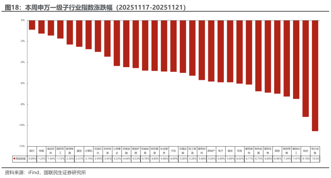 海外光储需求共振，10月用电量同比增长10%【电新周观察25.11.23】  第10张