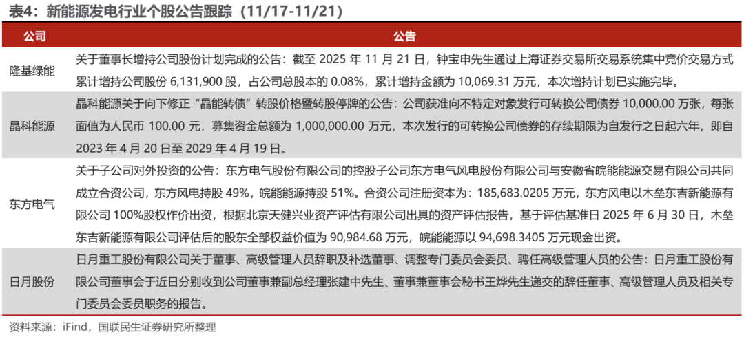 海外光储需求共振，10月用电量同比增长10%【电新周观察25.11.23】  第13张