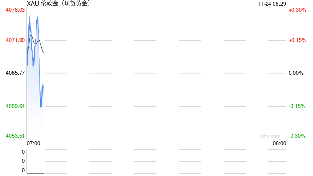 2025黄金狂潮：定价锚迁移背后，去美元化时代的投资真相!  第2张