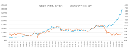 2025黄金狂潮：定价锚迁移背后，去美元化时代的投资真相!  第4张