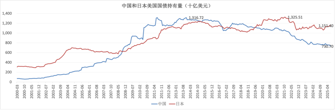 2025黄金狂潮：定价锚迁移背后，去美元化时代的投资真相!  第7张