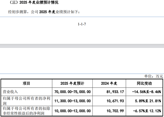 永大股份IPO，揭露了合盛硅业的窘迫，8000万货款竟要52个月来还？  第1张