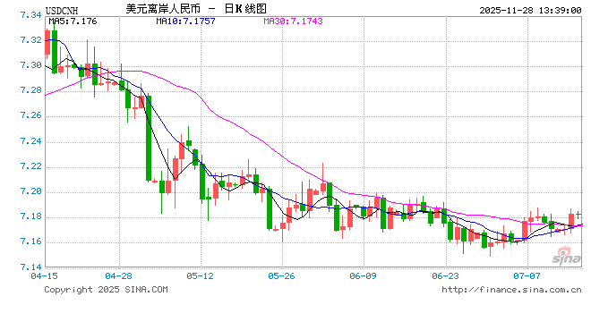 洪灏：人民币汇率被严重低估，一定会重新升值  第1张