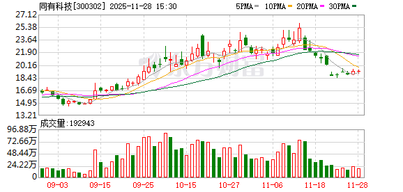 同有科技：公司会根据未来实际销售需求逐步扩充生产能力  第1张