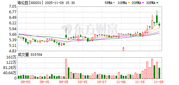 一人被立案!牵出三家A股 第2张 一人被立案!牵出三家A股 第2张