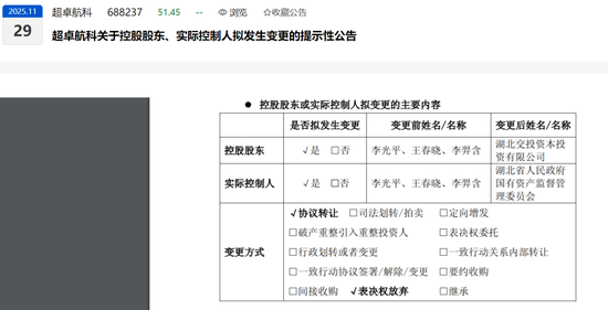 折价率约20%！湖北国资拟入主688237  第1张