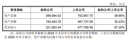 002611，拟7.74亿欧元出售资产  第2张