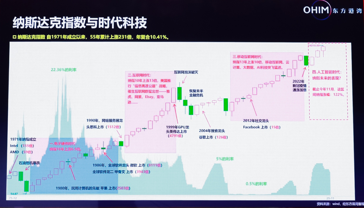 全文精修版+现场高清PPT！但斌最新观点集合：谈AI时代、谈谷歌、谈纳指、谈投资感悟……  第2张