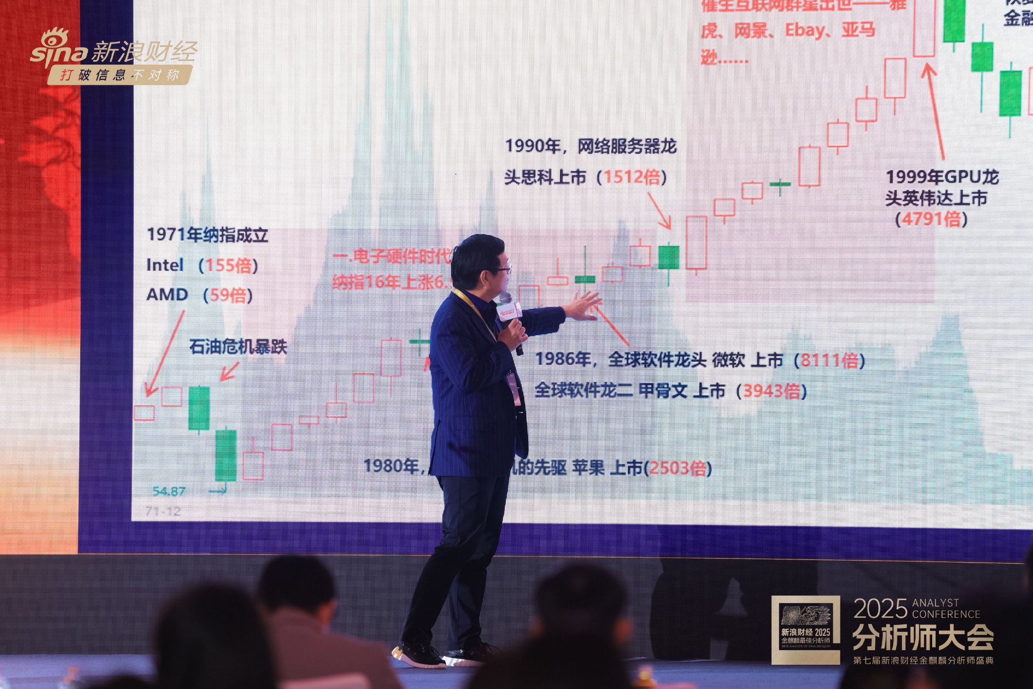 全文精修版+现场高清PPT！但斌最新观点集合：谈AI时代、谈谷歌、谈纳指、谈投资感悟……  第3张