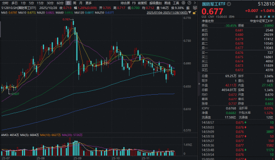 商业航天火了，航天发展11天7板！关注国防军工ETF半年线下配置窗口  第2张