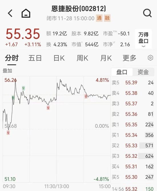 500亿锂电隔膜龙头，筹划资产收购，明起停牌  第1张