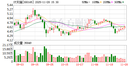 300165，筹划控制权变更，停牌！  第1张