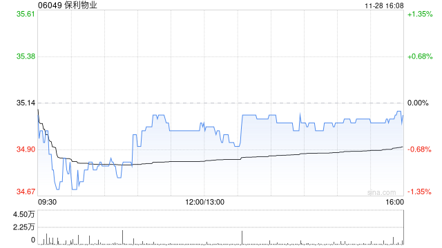 保利物业获贝莱德增持146.8万股 每股作价约36.67港元  第1张