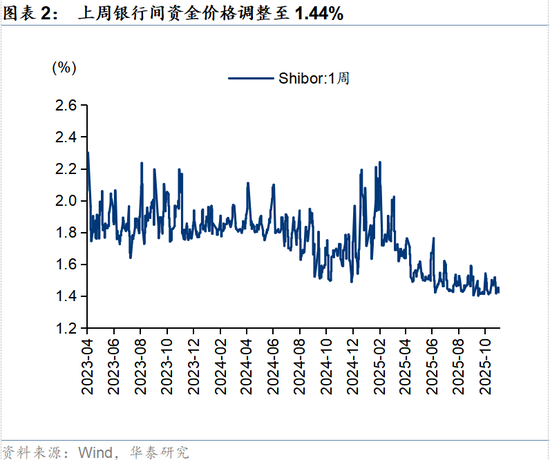 华泰策略：春季躁动或提前启动  第2张
