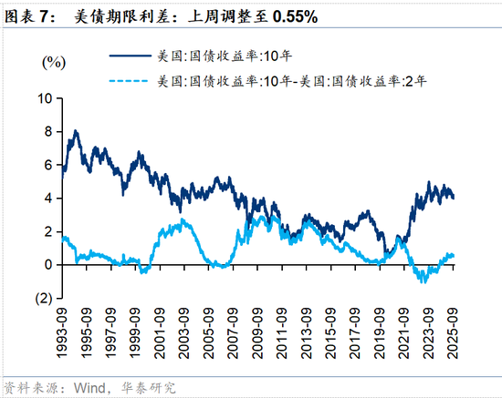 华泰策略：春季躁动或提前启动  第7张