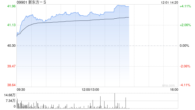 海通国际：首次覆盖新东方-S予“优于大市”评级 目标价49港元  第1张