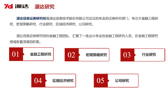 源达信息吴起涤:2026年个人投资者量化投资规模有望超万亿,带来量化服务费用市场空间154亿元(附演讲PPT) 第4张 源达信息吴起涤:2026年个人投资者量化投资规模有望超万亿,带来量化服务费用市场空间154亿元(附演讲PPT) 第4张