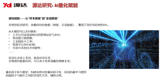 源达信息吴起涤:2026年个人投资者量化投资规模有望超万亿,带来量化服务费用市场空间154亿元(附演讲PPT) 第13张 源达信息吴起涤:2026年个人投资者量化投资规模有望超万亿,带来量化服务费用市场空间154亿元(附演讲PPT) 第13张