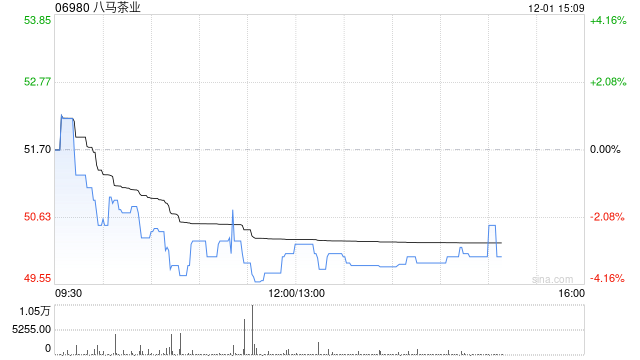 中泰证券：首予八马茶叶“增持”评级 高端茶叶第一股破局之路  第1张