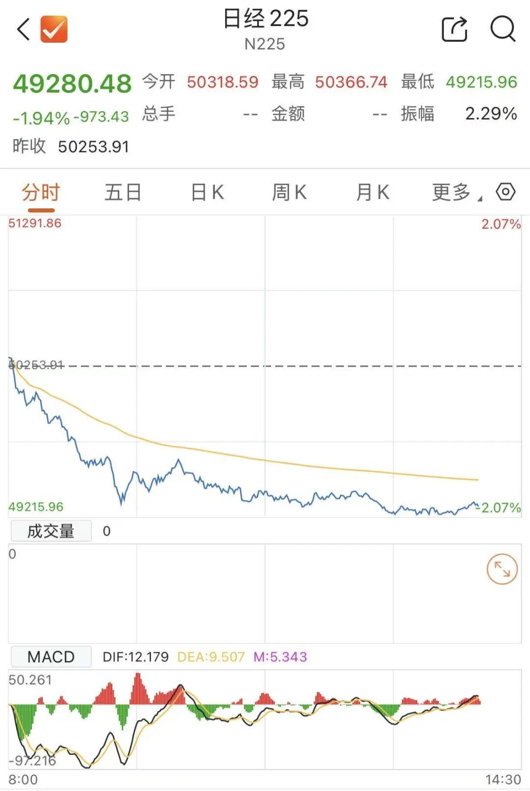 今天,日本股债“双杀”,发生了什么? 第1张 今天,日本股债“双杀”,发生了什么? 第1张