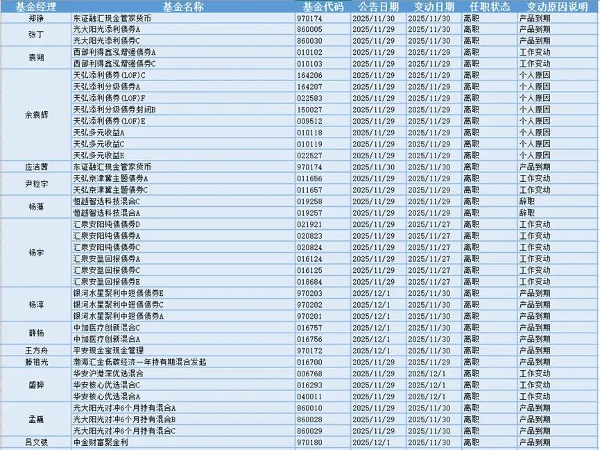 今日必读：降低运营成本 多家基金公司撤销监事会  第2张