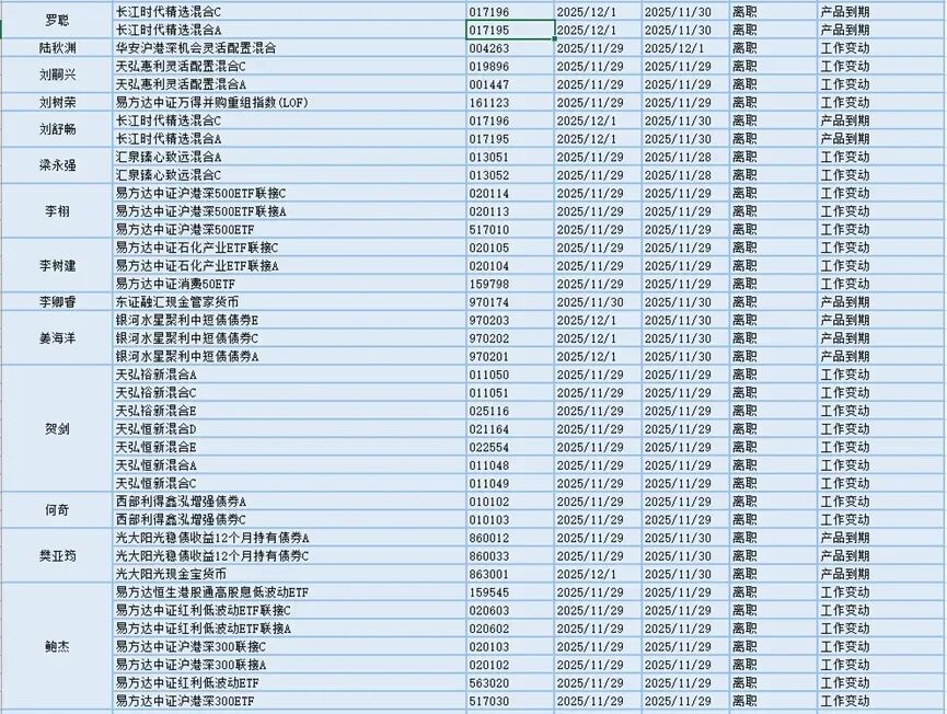 今日必读：降低运营成本 多家基金公司撤销监事会  第3张