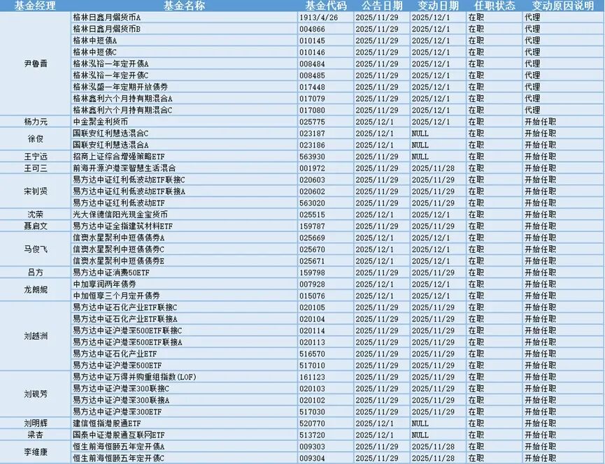 今日必读：降低运营成本 多家基金公司撤销监事会  第4张