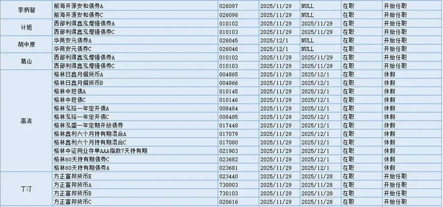 今日必读：降低运营成本 多家基金公司撤销监事会  第5张