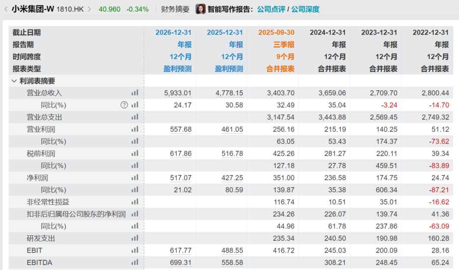 雷军的“作业”能抄吗？怎么抄？  第5张
