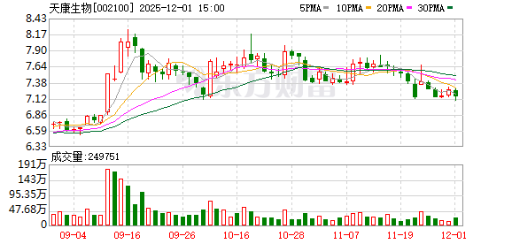 天康生物：截至11月28日公司股份持有人数为62574户  第1张
