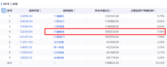 踩雷万科债?这些基金亏惨了 第2张 踩雷万科债?这些基金亏惨了 第2张