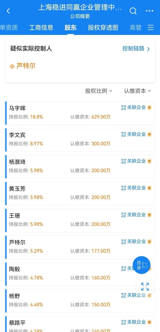 永赢基金员工持股名单! 第2张 永赢基金员工持股名单! 第2张