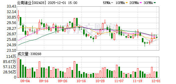 云南锗业：光伏级锗产品销售价格保持平稳  第1张