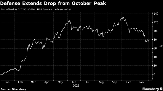 国防板块拖累欧洲股市下跌 空客股价重挫  第1张