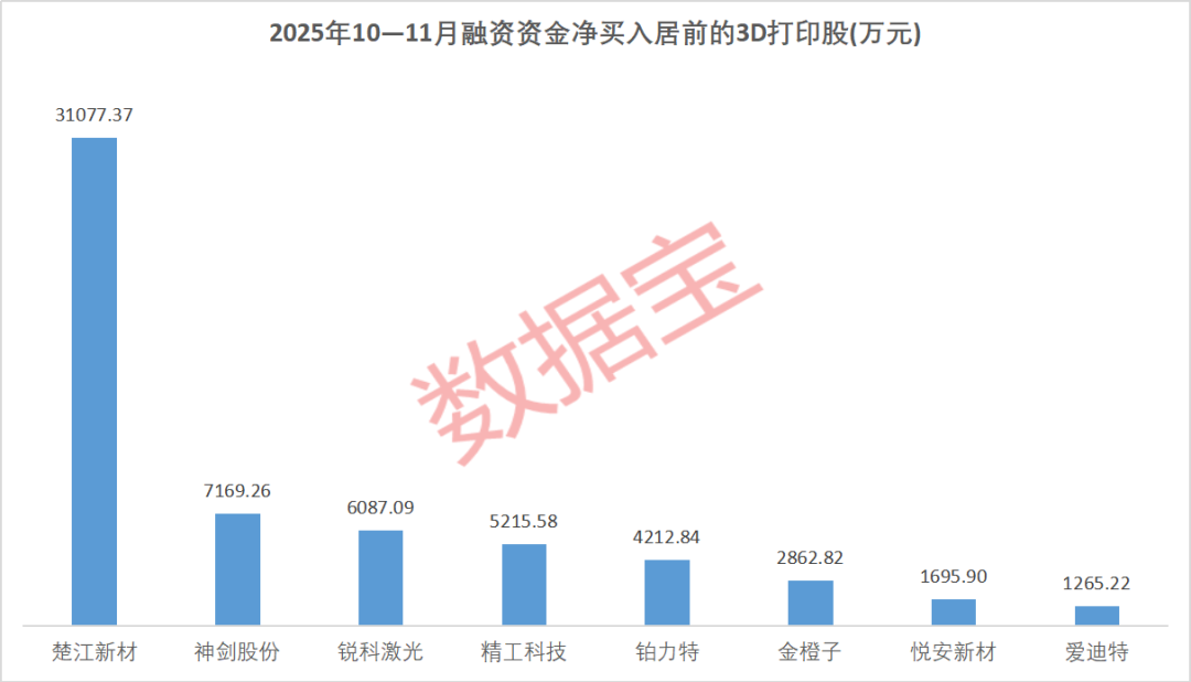 近6.8万股东“踩雷”,医美概念龙头股,退市!“iPhone时刻”,3D打印进入“黄金期” 第3张 近6.8万股东“踩雷”,医美概念龙头股,退市!“iPhone时刻”,3D打印进入“黄金期” 第3张