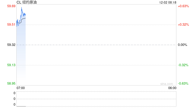 【原油内外盘套利追踪】SC-Brent裂解差震荡回落,中东运费市场高位回调  第2张