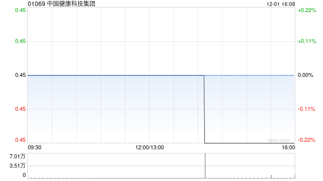 中国健康科技集团：毕雪获委任为行政总裁  第1张