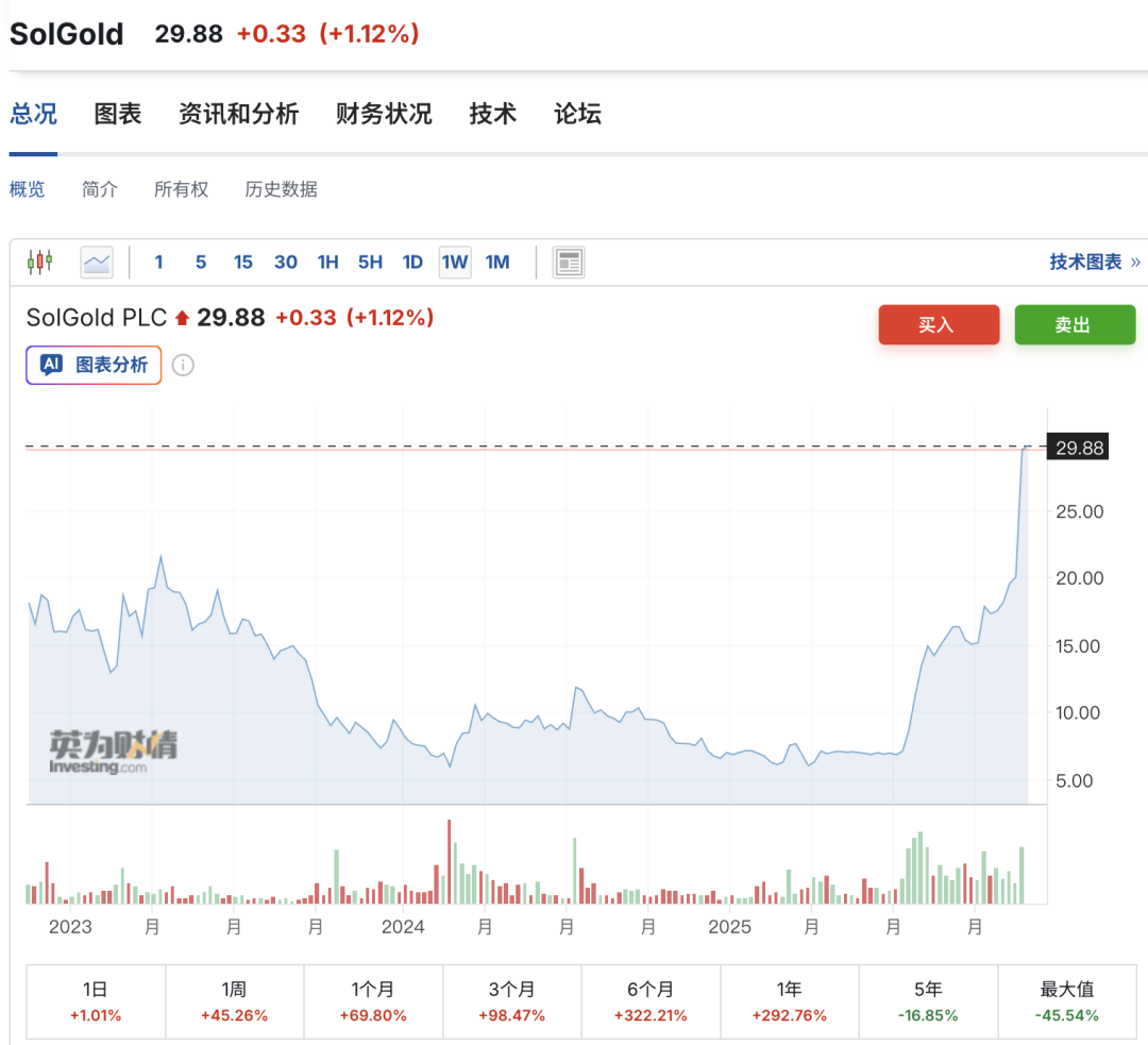两度报价遭拒,江西铜业64亿海外买矿不顺 第2张 两度报价遭拒,江西铜业64亿海外买矿不顺 第2张