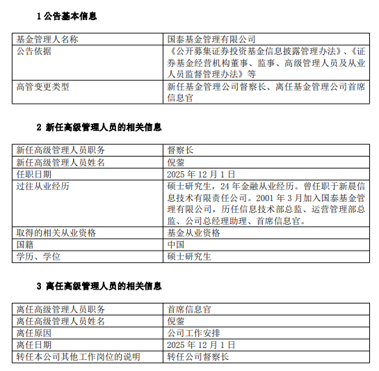 治理新范式？国泰基金人事布局新落子：首席信息官倪蓥转任督察长  第1张