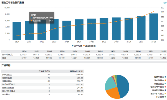 治理新范式？国泰基金人事布局新落子：首席信息官倪蓥转任督察长  第2张