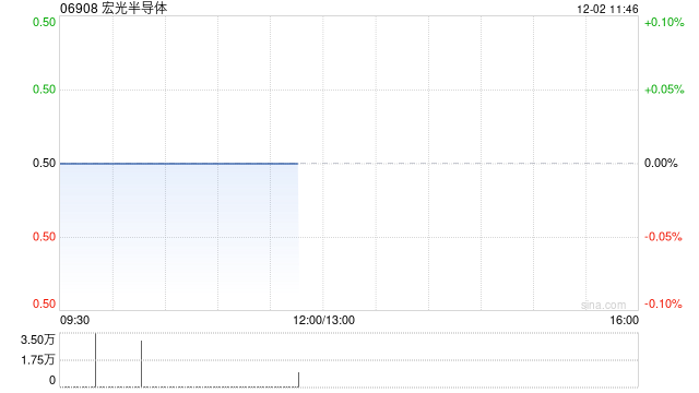 宏光半导体拟合共1.142亿港元收购深圳镓宏12.98%股权 第1张 宏光半导体拟合共1.142亿港元收购深圳镓宏12.98%股权 第1张