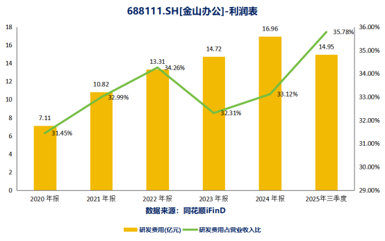 金山办公：AI赋能办公生态，全球化布局引领行业高质量发展  第1张