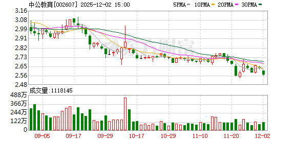 中公教育：目前管理层团队履职正常  第1张