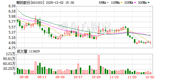 柳钢股份：公司正在推进网站优化的事宜  第1张