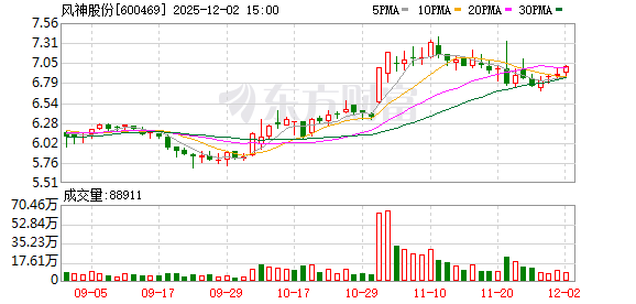 风神股份：截至10月31日普通股股东总数为21899户  第1张