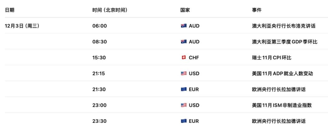 澳洲GDP或刷新三年高点，但“高通胀+高杠杆”令澳币AUDUSD涨不动  第1张