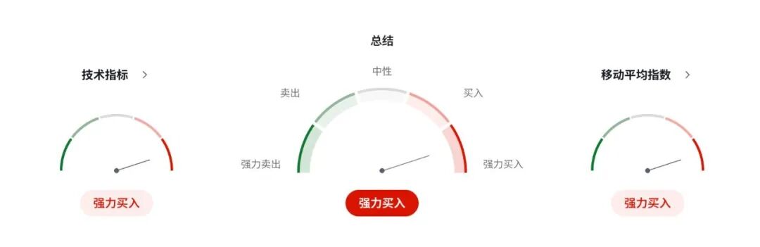 澳洲GDP或刷新三年高点，但“高通胀+高杠杆”令澳币AUDUSD涨不动  第6张