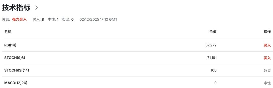 澳洲GDP或刷新三年高点，但“高通胀+高杠杆”令澳币AUDUSD涨不动  第7张